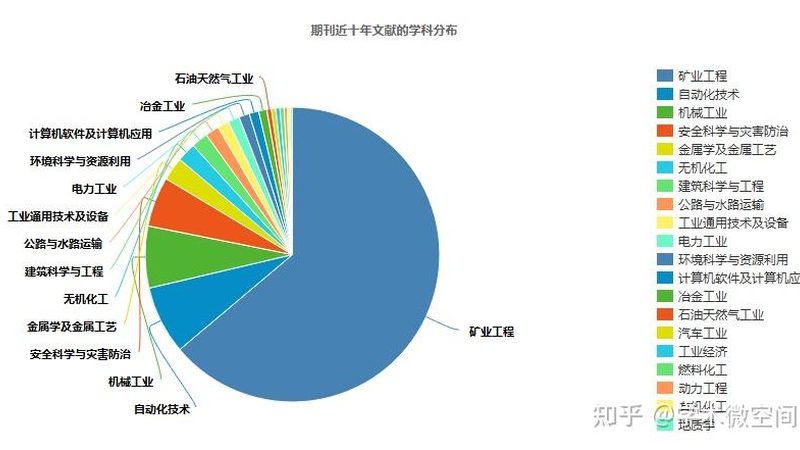 装载机斗容量的计算方法揭秘**